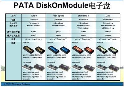 工業控制領域存儲設備 電子盤、DOM、工業閃存卡CF與固態硬盤SSD詳解