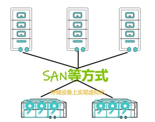 存儲虛擬化 解鎖存儲設備潛能的智慧鑰匙