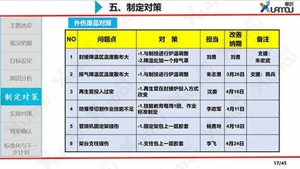 品質控制管理 以工廠QCC活動為核心，構建健全的企業質量管理體系