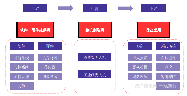 民用無人機產業鏈中安防設備制造的戰略定位與發展趨勢