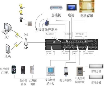 打造全能居家影音新體驗 當智能影音系統學會“指揮”家電
