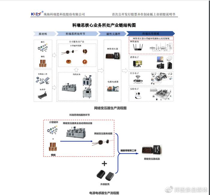 科瑞思登陸創業板 安防設備制造領域的資本新征程