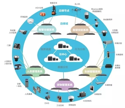 AI賦能智能制造(一) | 機器視覺加持,從此慧眼如炬