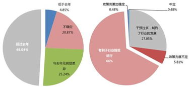 數據勝于雄辯 20圖深度透視股權投資市場現狀受托管理股權投資企業