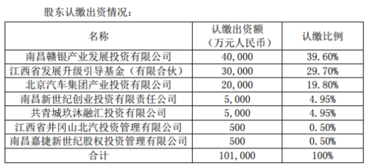 聯創電子全資子公司聯益光學增資擴股 引入投資者玖沐新世紀