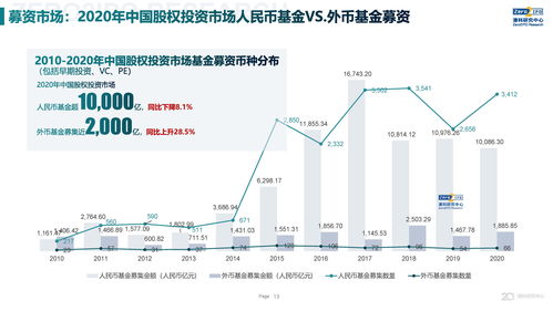 重磅發(fā)布 2020年中國股權(quán)投資市場回顧與展望