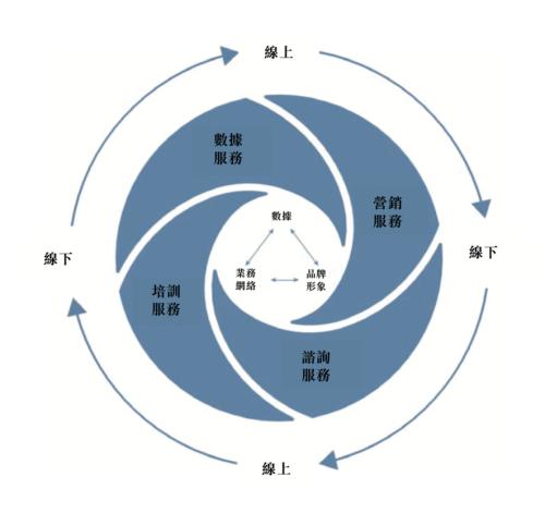 清科創(chuàng)業(yè)赴港上市 深耕股權(quán)投資服務(wù)，營銷業(yè)務(wù)驅(qū)動(dòng)增長