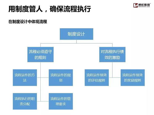 企業(yè)流程管理為什么搞不起來 一份面向受托管理股權(quán)投資企業(yè)的實(shí)用手冊