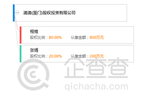 謎之CVC:一天成立2家投資公司,一年只有4筆投資
